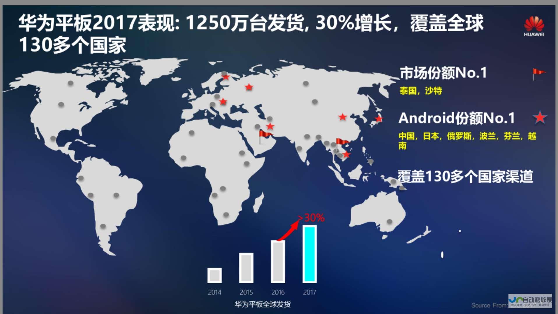 小米正式进军海外市场 全新大型家用电器揭开面纱