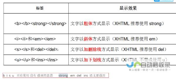 标签进行分割 h2 h2 关于XXXX的深入探讨