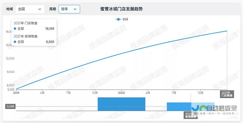 蜜雪冰城突破千亿市值 河南兄弟的惊人身价显露无疑