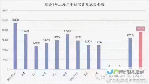 楼市趋势报告解析