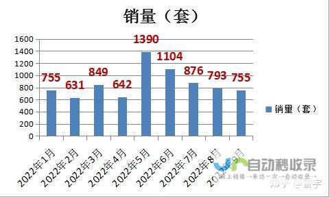 楼市趋势报告解析