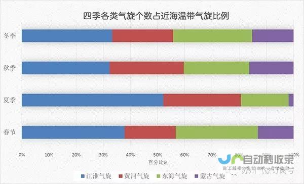 温带气旋与高山气旋探讨 热带气旋