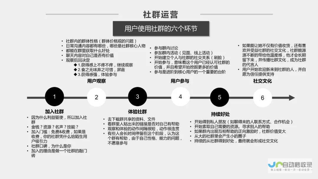 社群运营策略与地方化实践结合之道