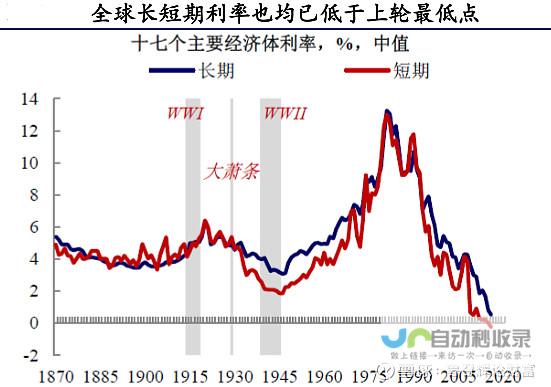 全球经济的困扰与挑战