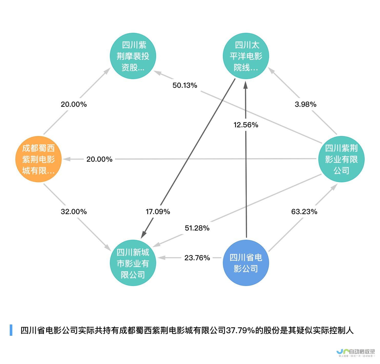 人工领域的独角兽竞争愈发激烈