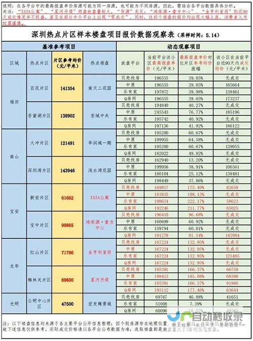 房地产行业