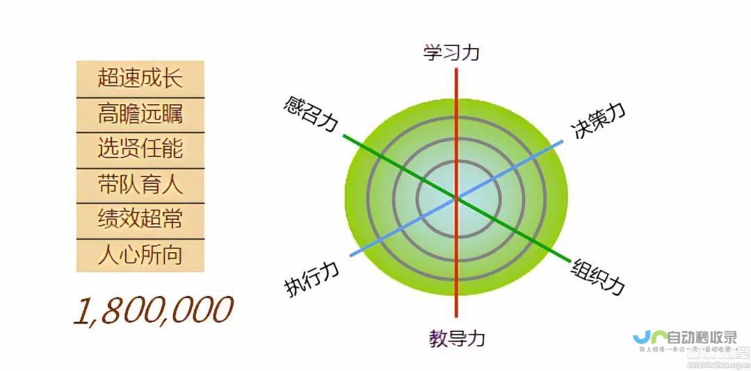 领导层变动引发关注