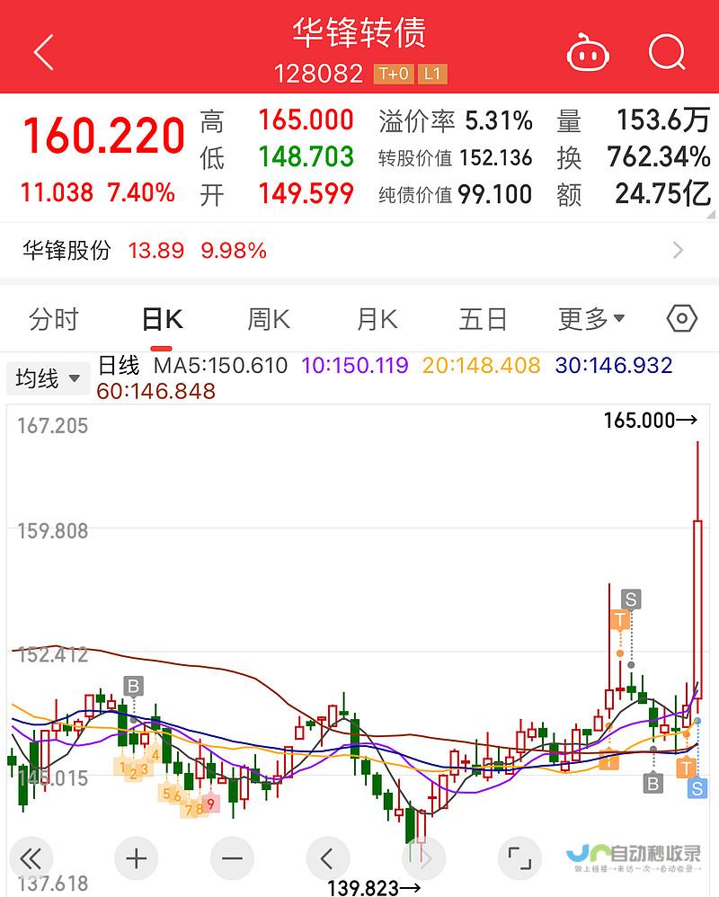 至高立减260元