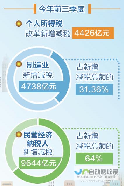 大规模减税计划遇阻重重