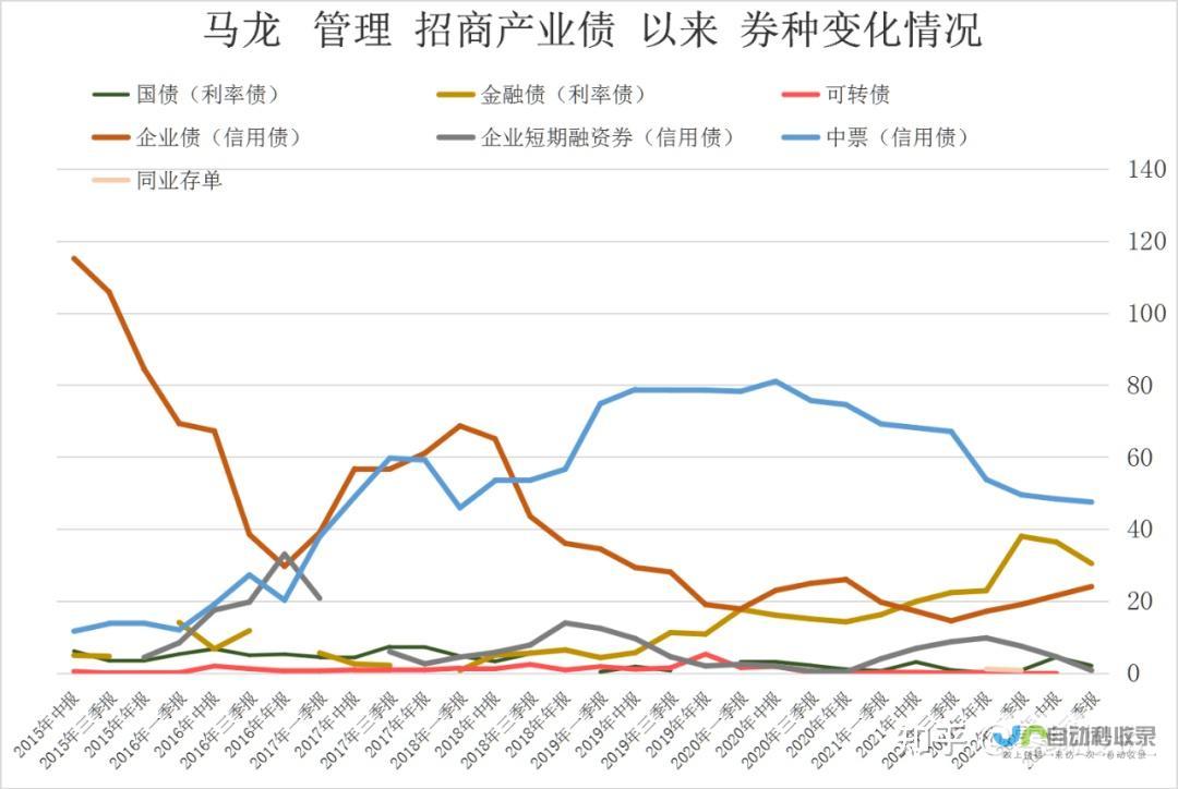 招商基金马龙密集卸任引发市场关注