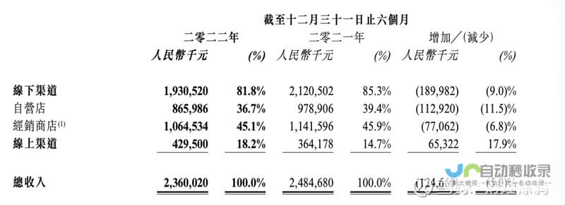 江南布衣业绩表现亮眼