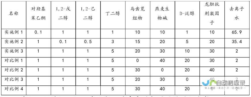 打造多功能舒适区域 尽显现代家居时尚魅力