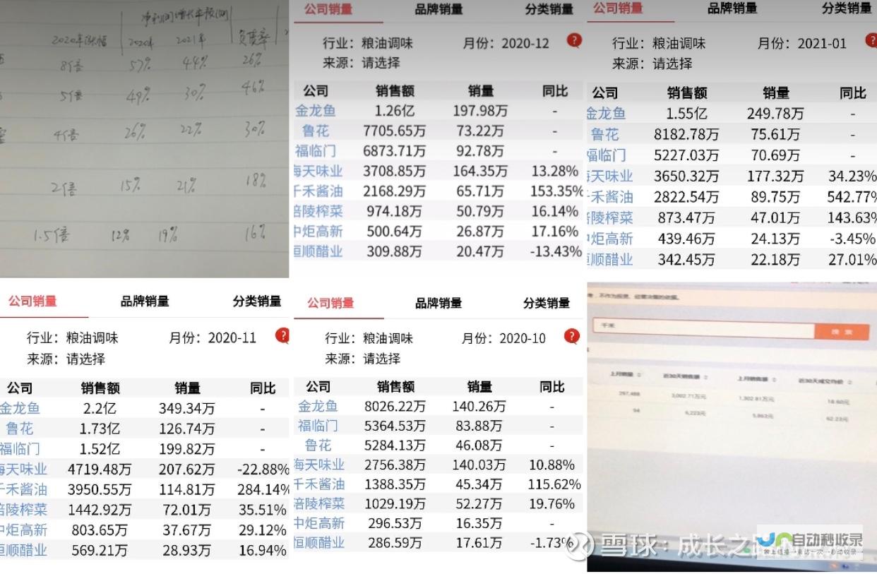 企业营收持续攀升