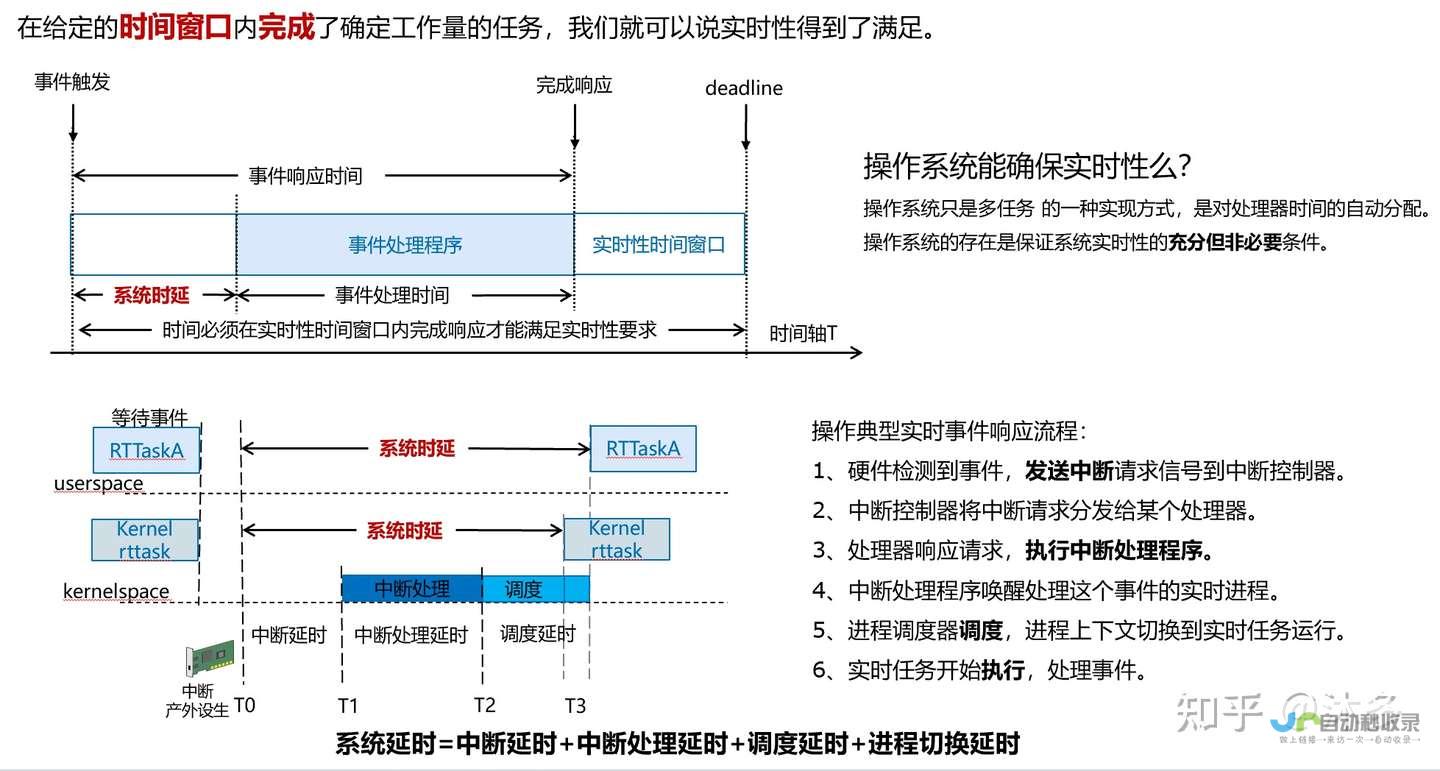 提供高清实时传输视频画面