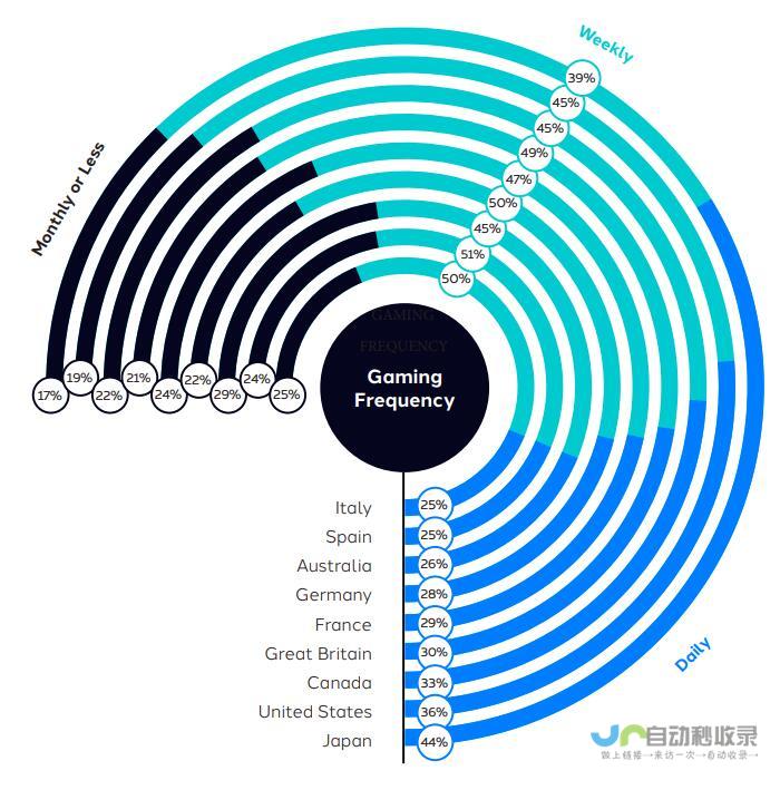 玩家最喜爱的恐龙游戏排行榜揭晓