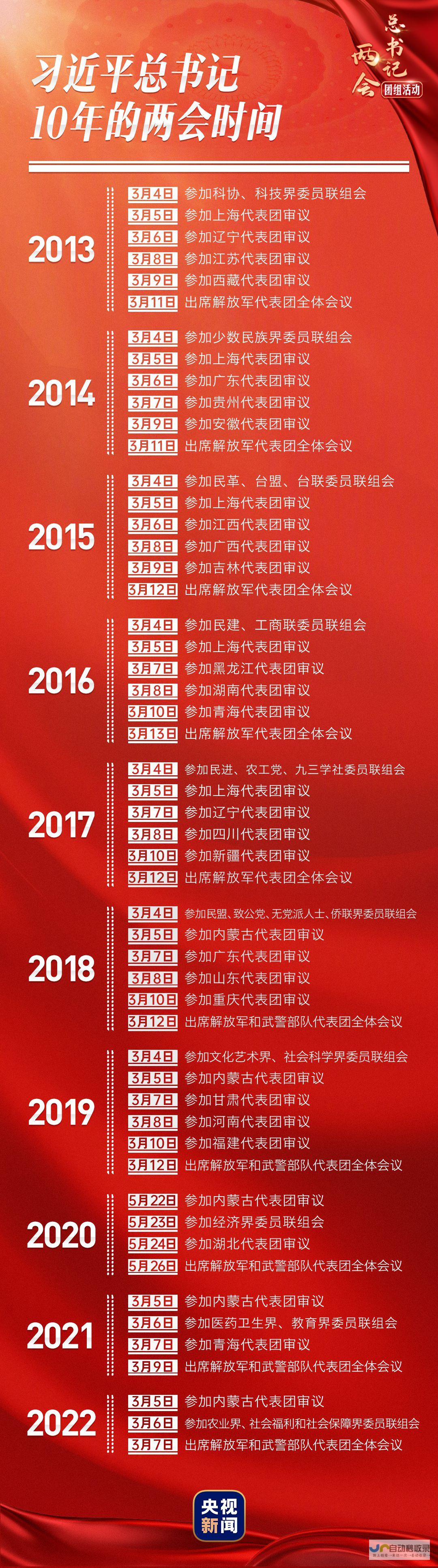 两会新声·00后评论员观察 新时代年轻人的责任与担当 在广袤乡土唱响青春之歌