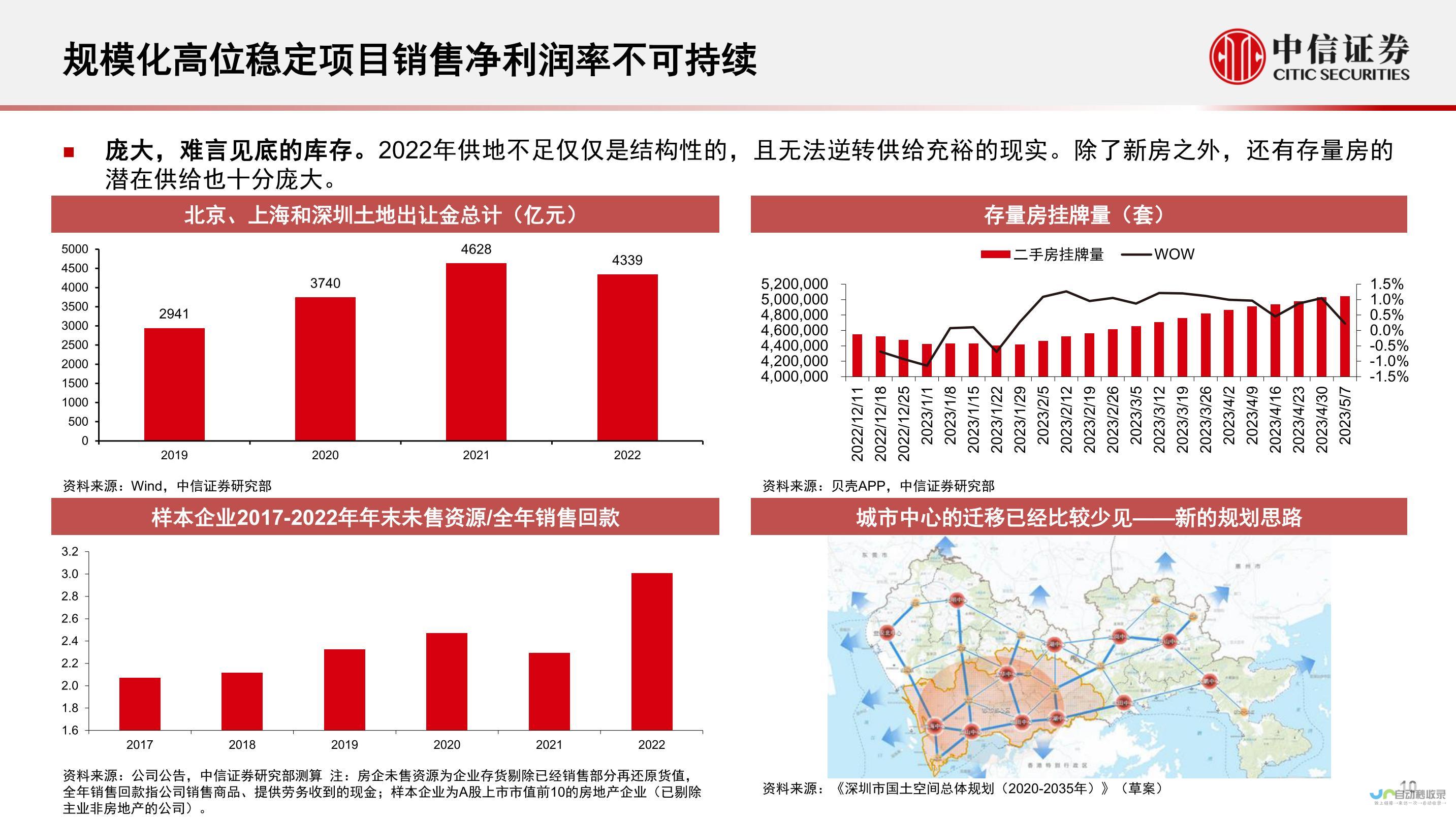 新一代地产热潮席卷海南 央企巨头纷纷抢滩布局