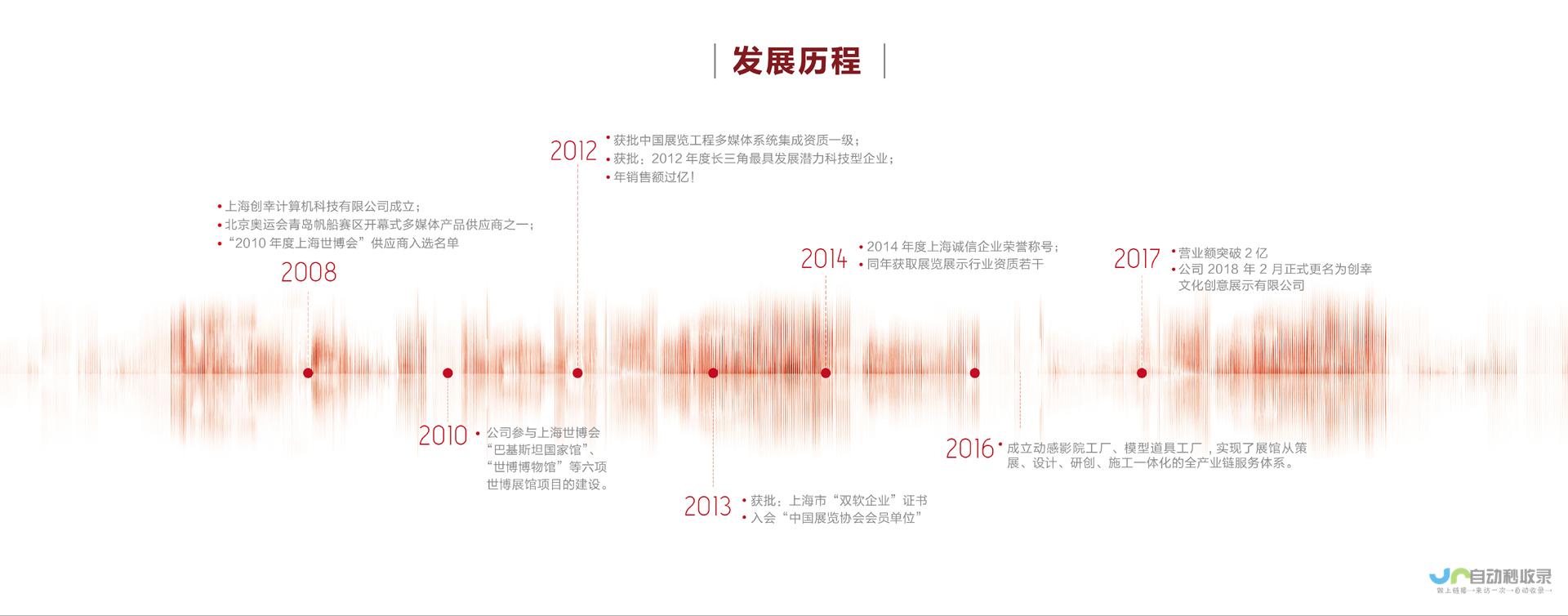 创纪录表现引发瞩目