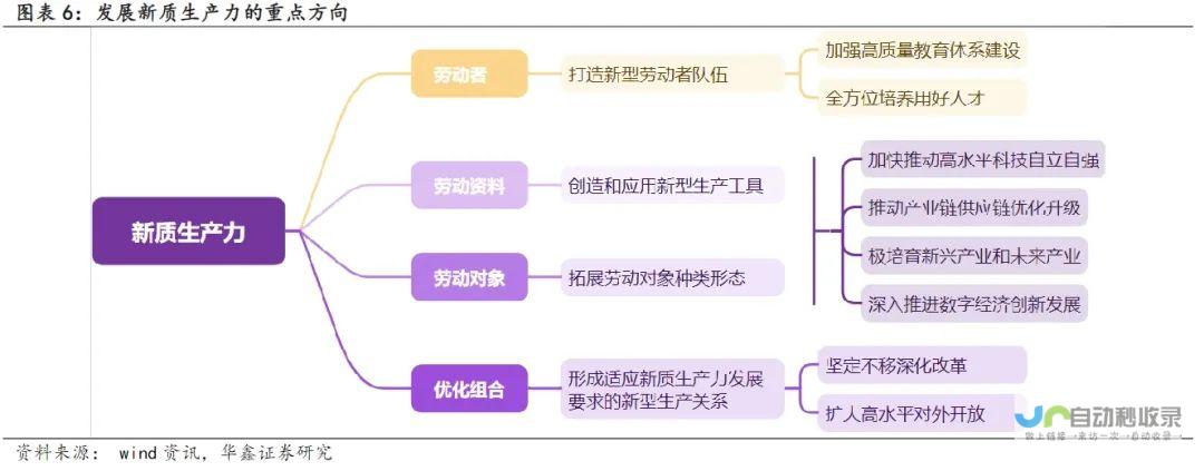 新质生产力的培育