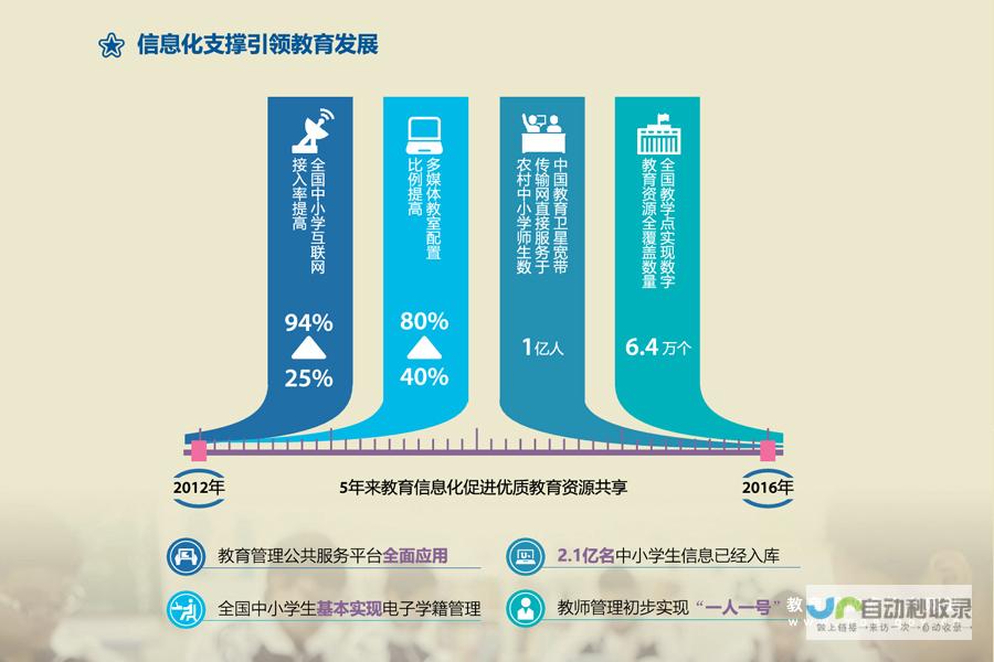 教育投入持续增加