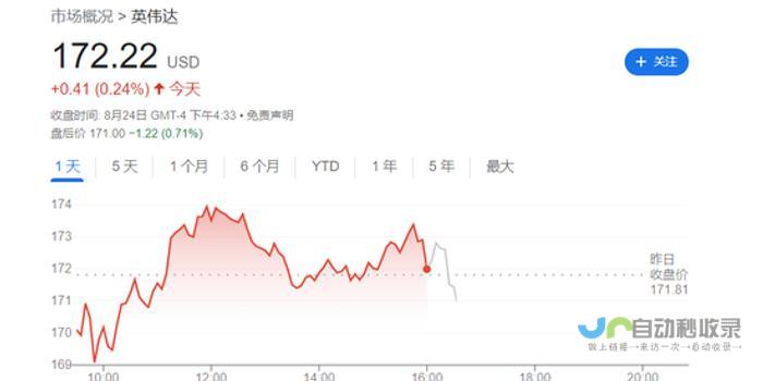 英伟达业绩下降面临困境 2024Q4环比下跌超四倍危机浮现