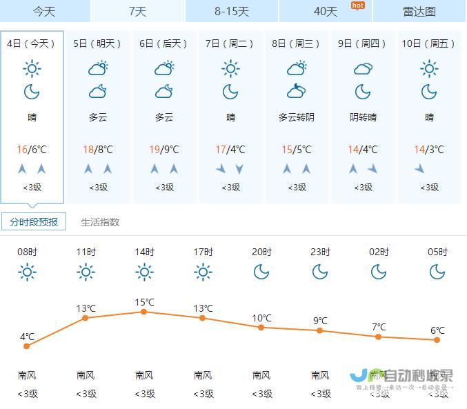 每日天气数据同步更新 最新皮豪地区气象信息掌握