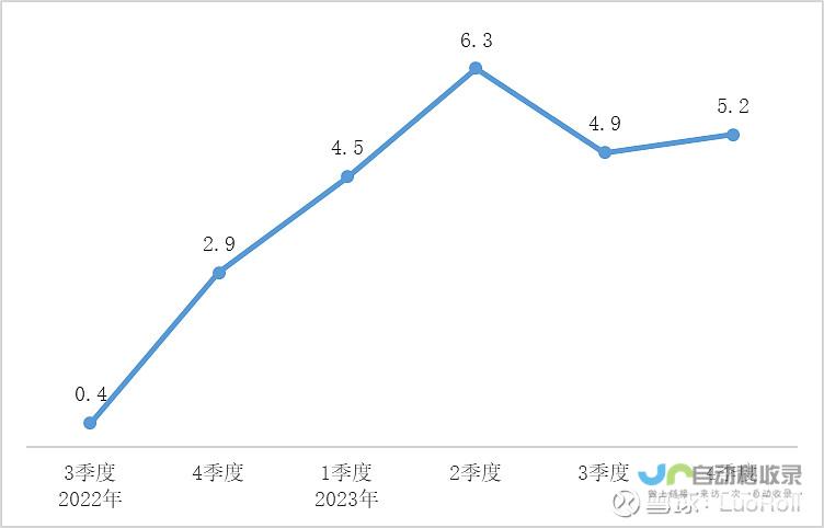 经济现状的梳理和未来发展展望