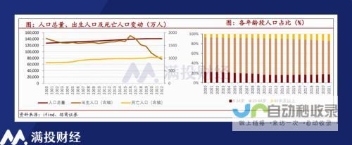 政府报告