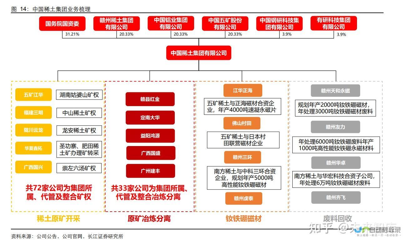 新兴产业