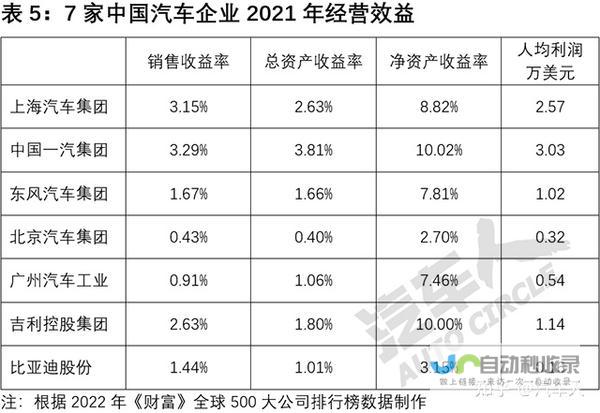 汽车行业巨头奔驰面临困境需减少成本开支