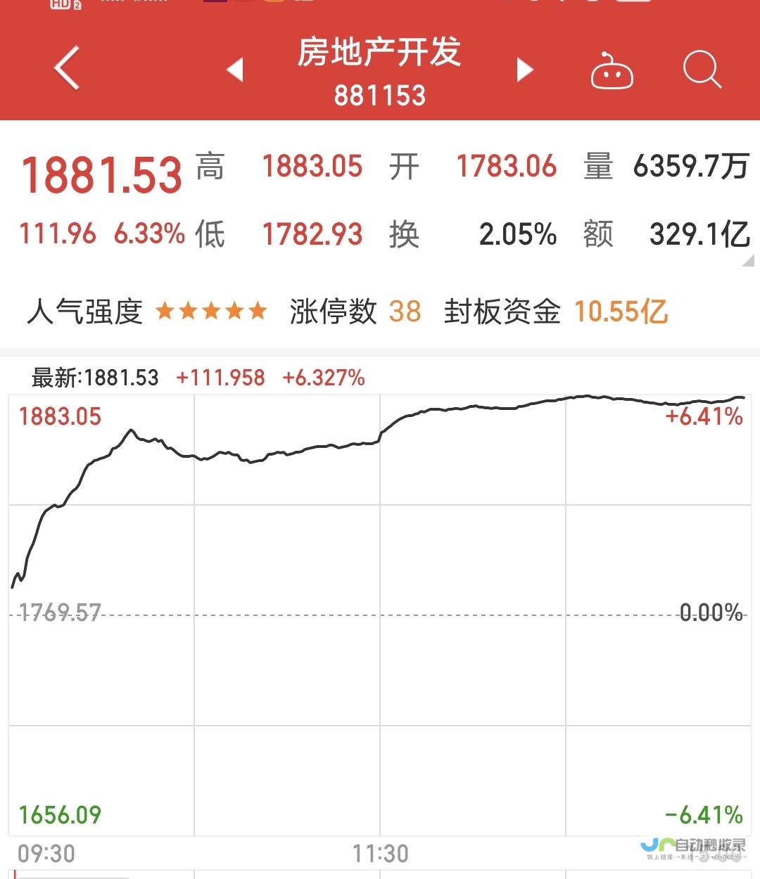 楼市股市稳定成宏观调控新焦点