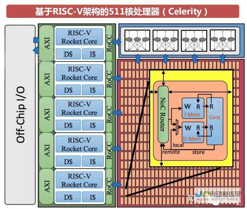 RISC架构的新选择 香橙派推出全新开源产品