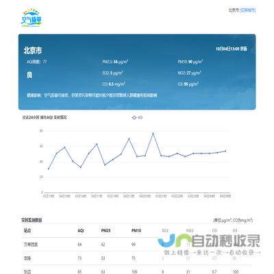 全国实时空气质量指数PM2.5查询