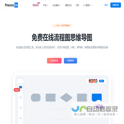 ProcessOn思维导图流程图