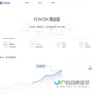 FUNCDN