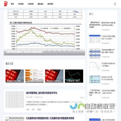 云南油价网