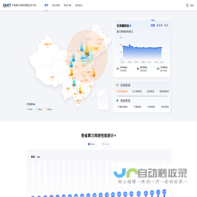 中国算力网络质量监测平台