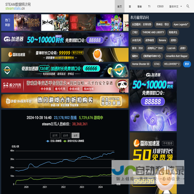 Steam数据统计