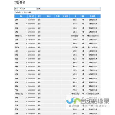 北京区划分类,上海区划分类,广州区划分类,深圳区划分类