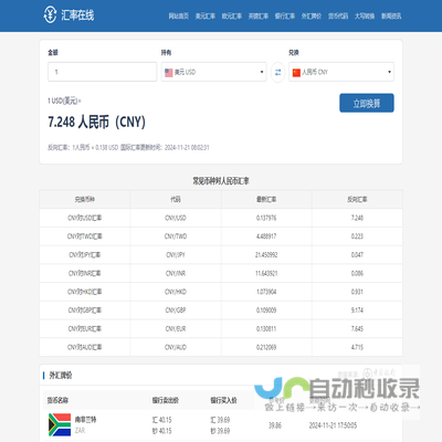 中国银行外汇牌价查询,今日外汇最新实时行情价格