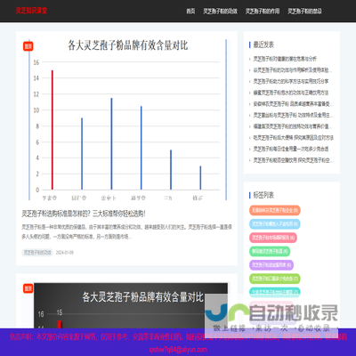 灵芝孢子粉的功效作用及禁忌