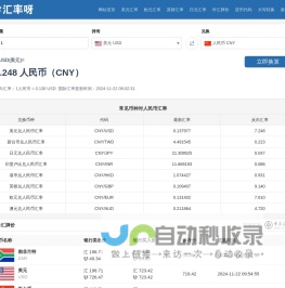 美元兑人民币汇率