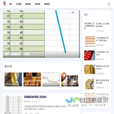 速与金价网