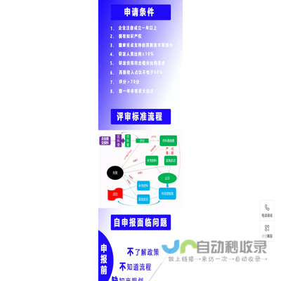 国家高新技术企业申报