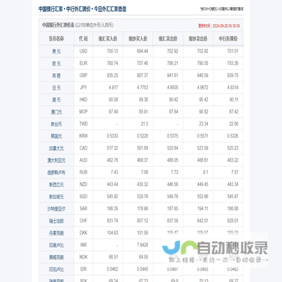 今日中国银行汇率,中国银行外汇牌价