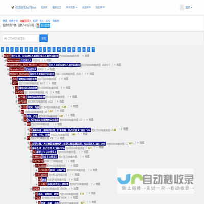 祖源树TheYtree（基因溯源