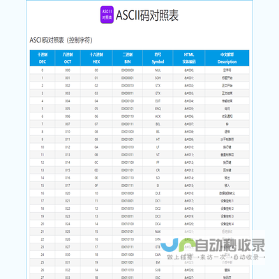 阿斯克码表ASCII对照表